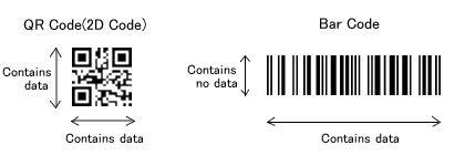 QR Code vs Bar Code